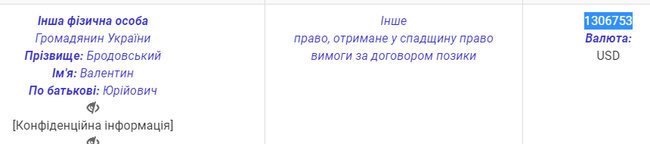 Элитная недвижимость и миллионные состояния: в сети показали, как живут столичные судьи