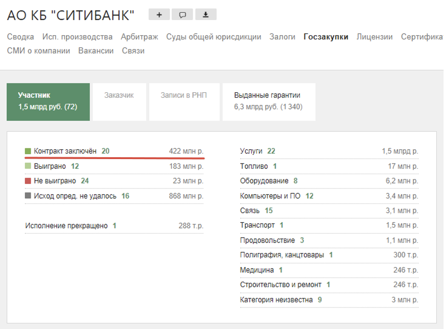 Досье на спонсоров ФБК*: ТОП-100 жертвователей фонда