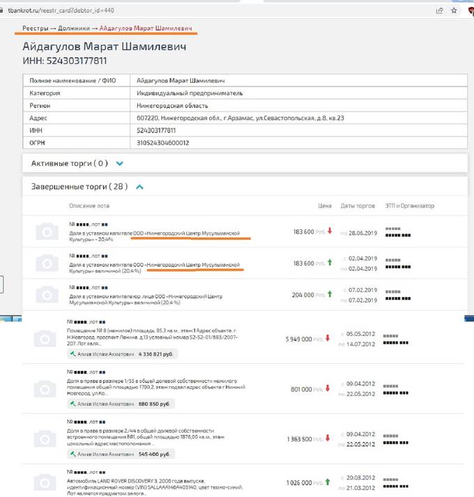 Аферист на доверии Марат Айдагулов