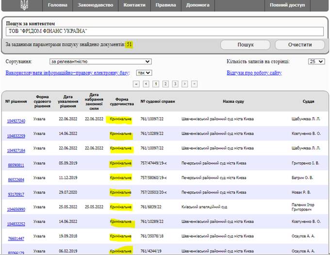 Финансовая пирамида Freedom Finance – афера международного масштаба Тимура Турлова