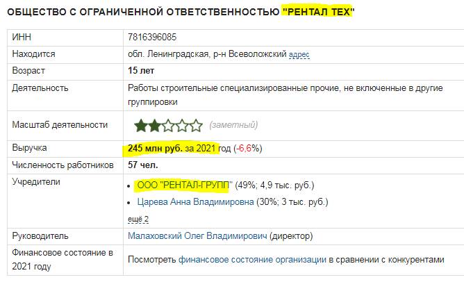 Под санкциями: зампред Сбербанка Кирилл Царёв и его многомиллионные компании