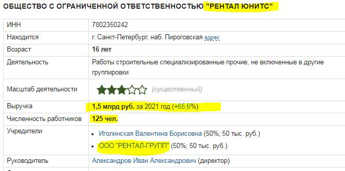 Под санкциями: зампред Сбербанка Кирилл Царёв и его многомиллионные компании