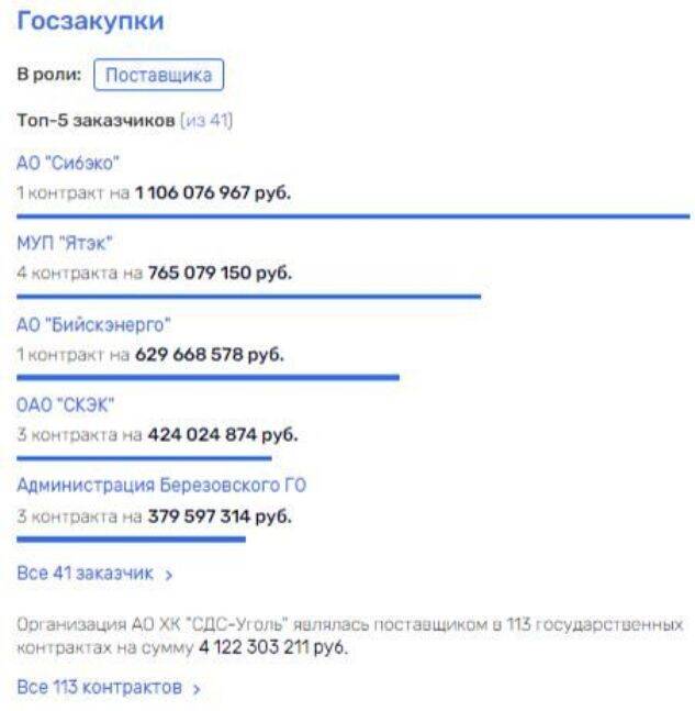 Михаил Федяев на свободе – губернатор Цивилёв отмазал подельника