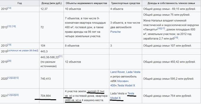 Одиннадцать миллиардов Дениса Мантурова – откуда деньги? dzqidrhiqziddtvls