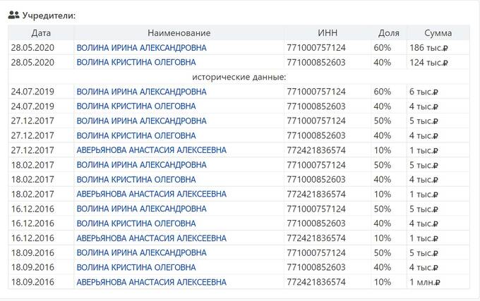 Православные рейдеры Олег и Ирина Волины