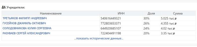 Сумеет ли Филипп Третьяков развалит ГК «Кортрос» воровством и стилем руководства?