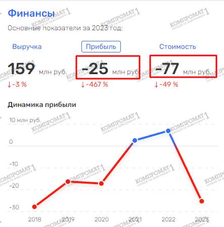 Новые «кошельки» Надежды Гришаевой