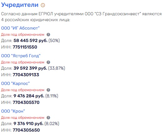 Кредит «Аболюта» в Сбере накроется «Газпромбанк Лизингом»? qkqiqzuiqithvls