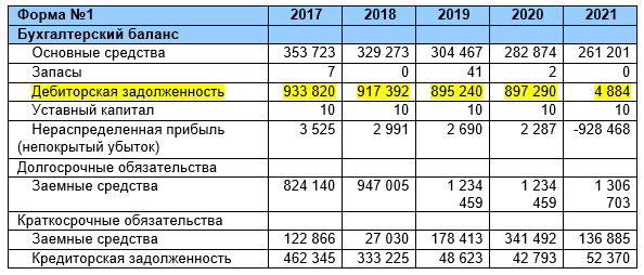 Денежный Снеж.ком или астрономическая "кубышка" для Воробьева и Савельева 