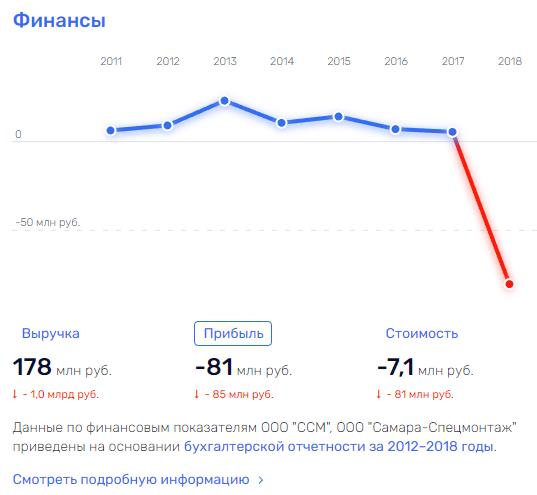 Борис Зимин "хрустит" по-воронцовски