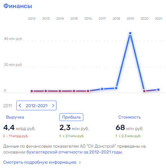 "Остров" от Костина в гавани с запашком tiqzdiqzhiqrzvls