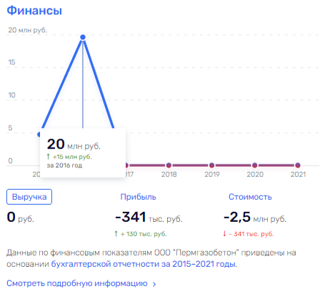 "Мобилизация" по Лисняку