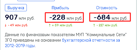 ФСБ подбирается к губернатору Текслеру через Златоуст?