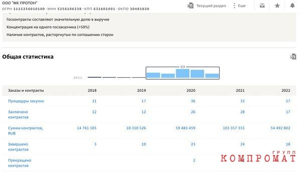 Как вырос портфель госзаказов компании "МК Протон" после того, как там оказался Анатолий Кононенко